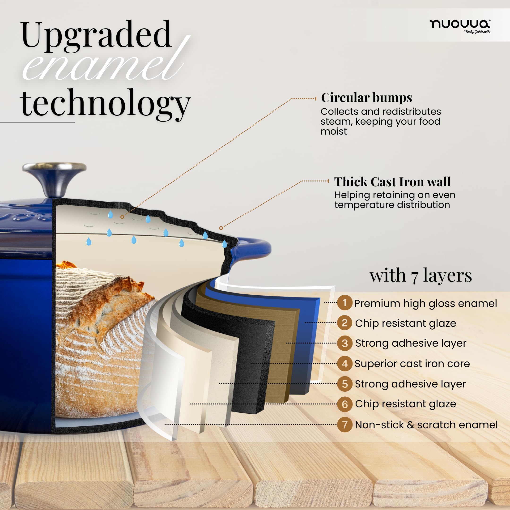 nuovva lid closeup featuring knob and tight seal for better moisture retention