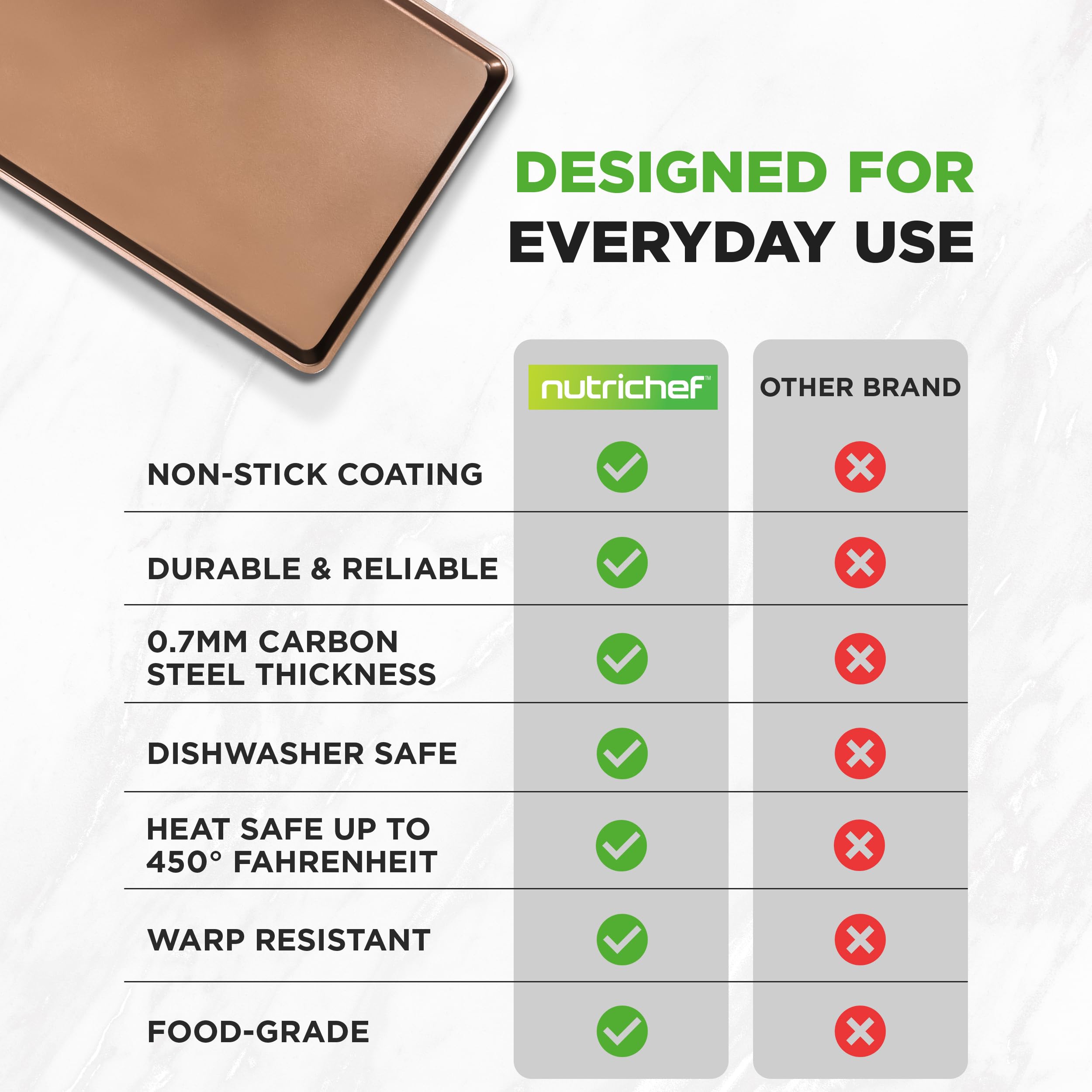NutriChef rim detail on baking sheet preventing spills and keeping parchment secure