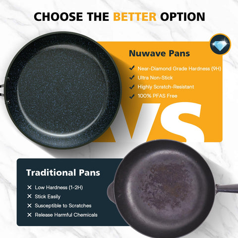 Nuwave ergonomic handle detail offering secure grip and comfortable control
