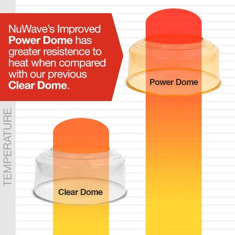 Nuwave Power Dome close-up of material texture highlighting impact resistance