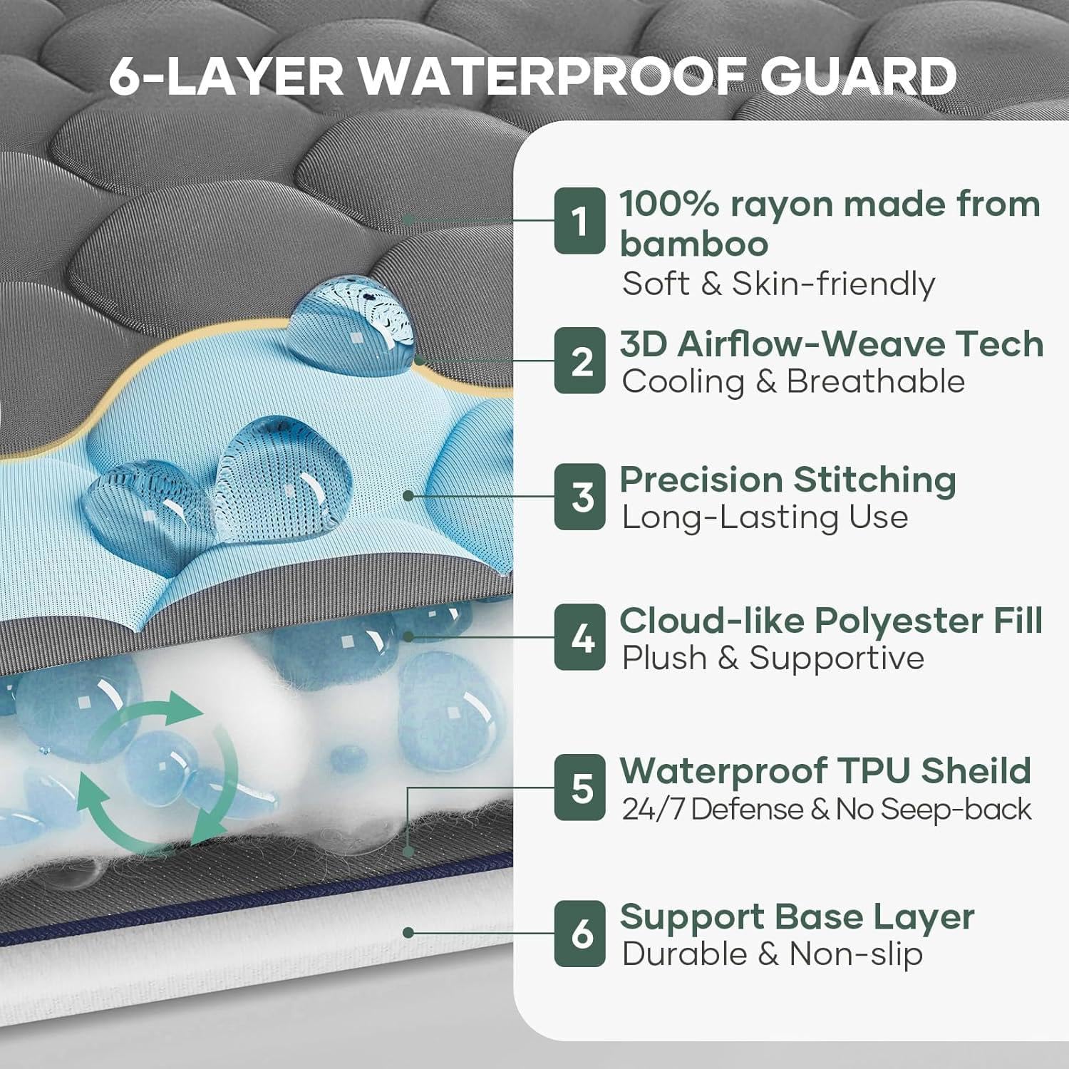 OhGeni deep pocket corner with elastic hugging mattress side for secure non-slip fit