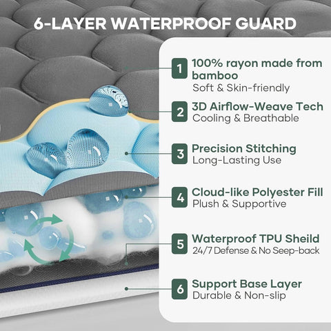 OhGeni deep pocket corner with elastic hugging mattress side for secure non-slip fit
