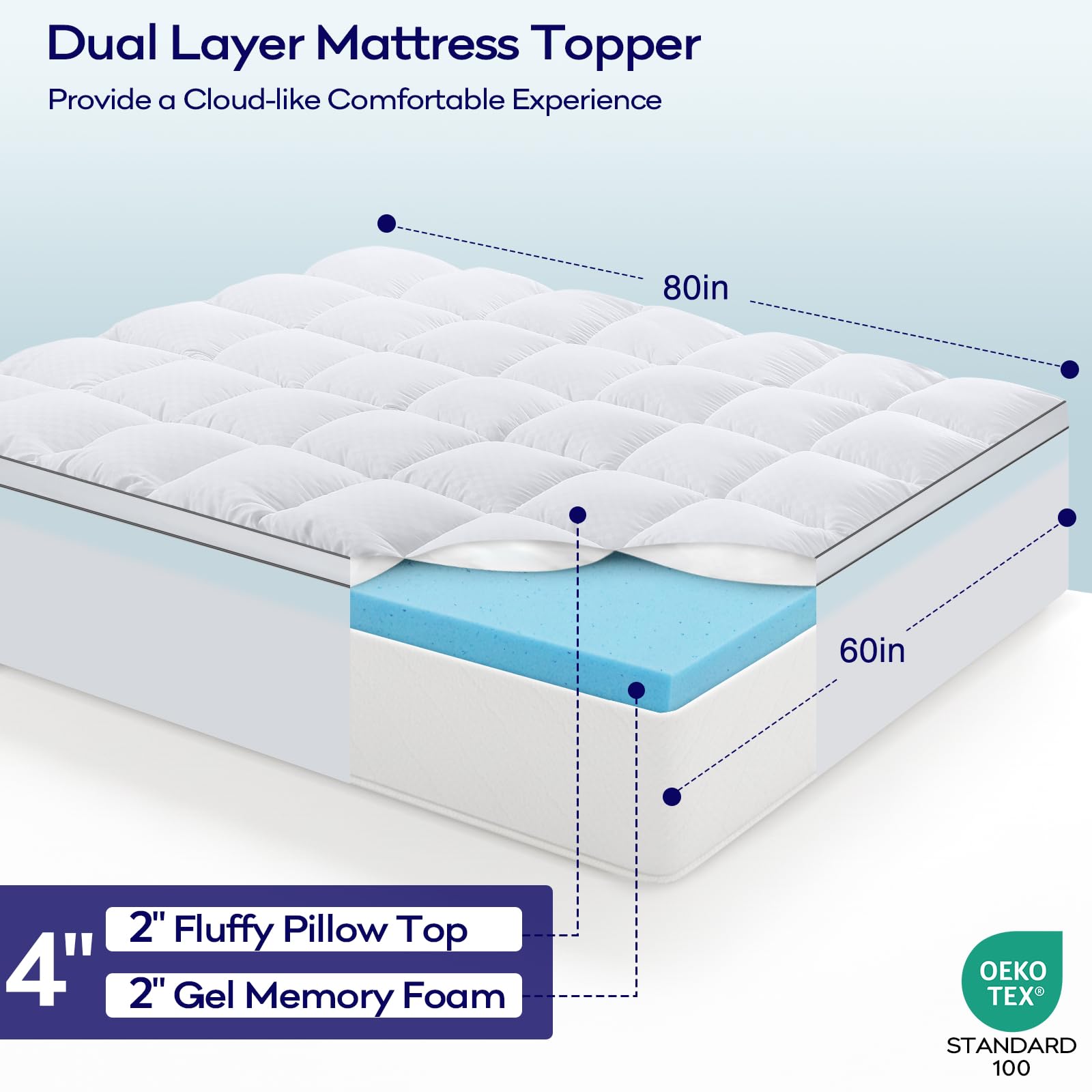 olanly cutaway shows gel memory foam and pillow top layers for pressure relief