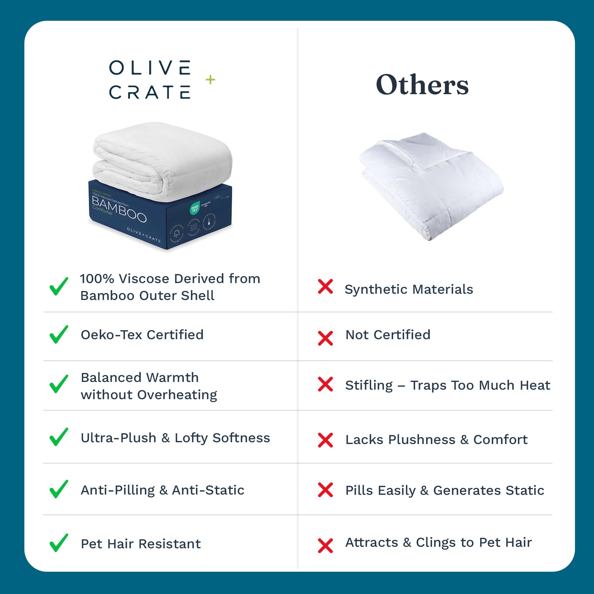 Olive + Crate comforter on bed in room scene creates a cozy atmosphere
