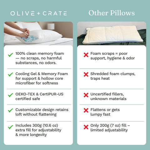 Olive + Crate pillow on a made bed demonstrating supportive sleep posture and comfort