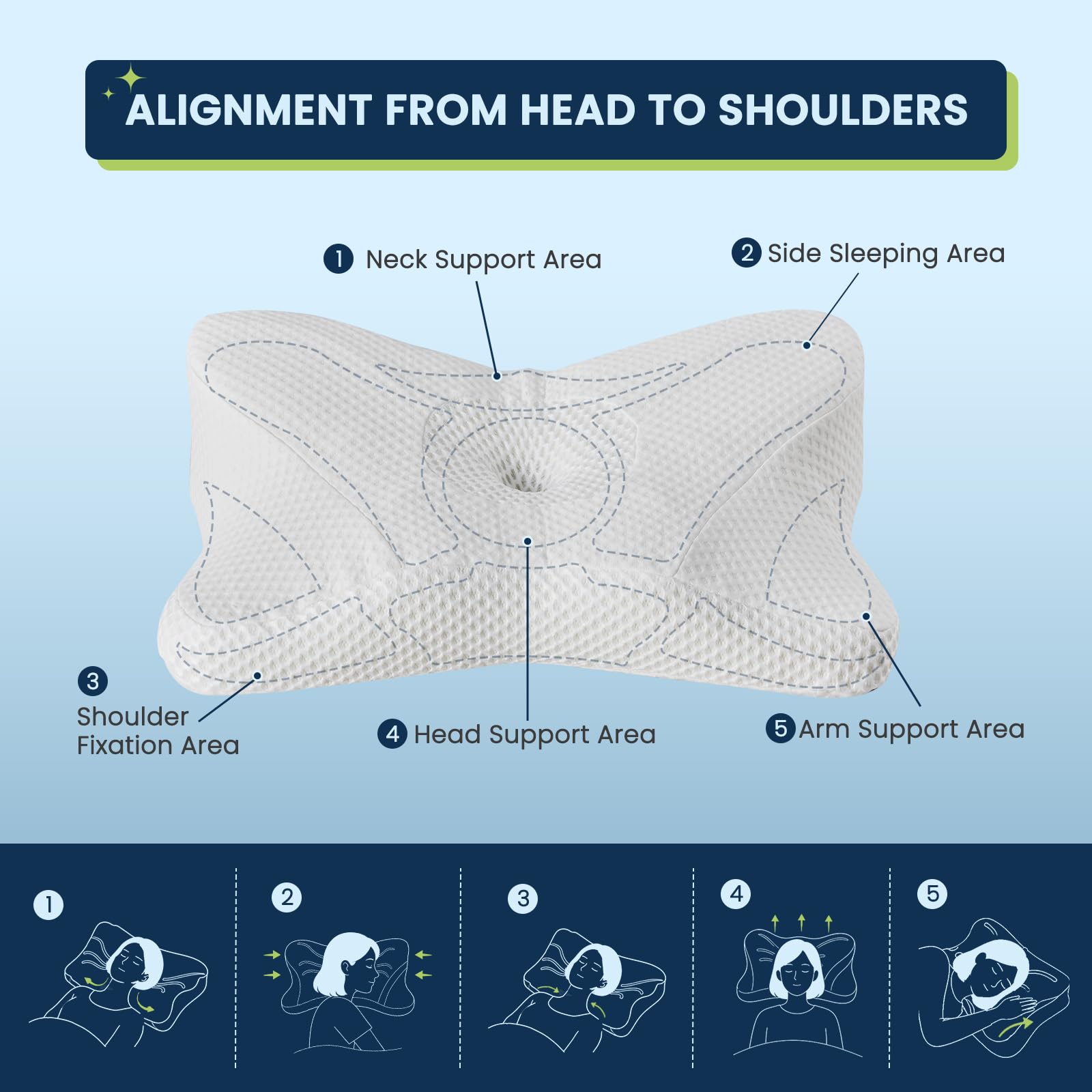 OLIXIS memory foam core cutaway showing durable support