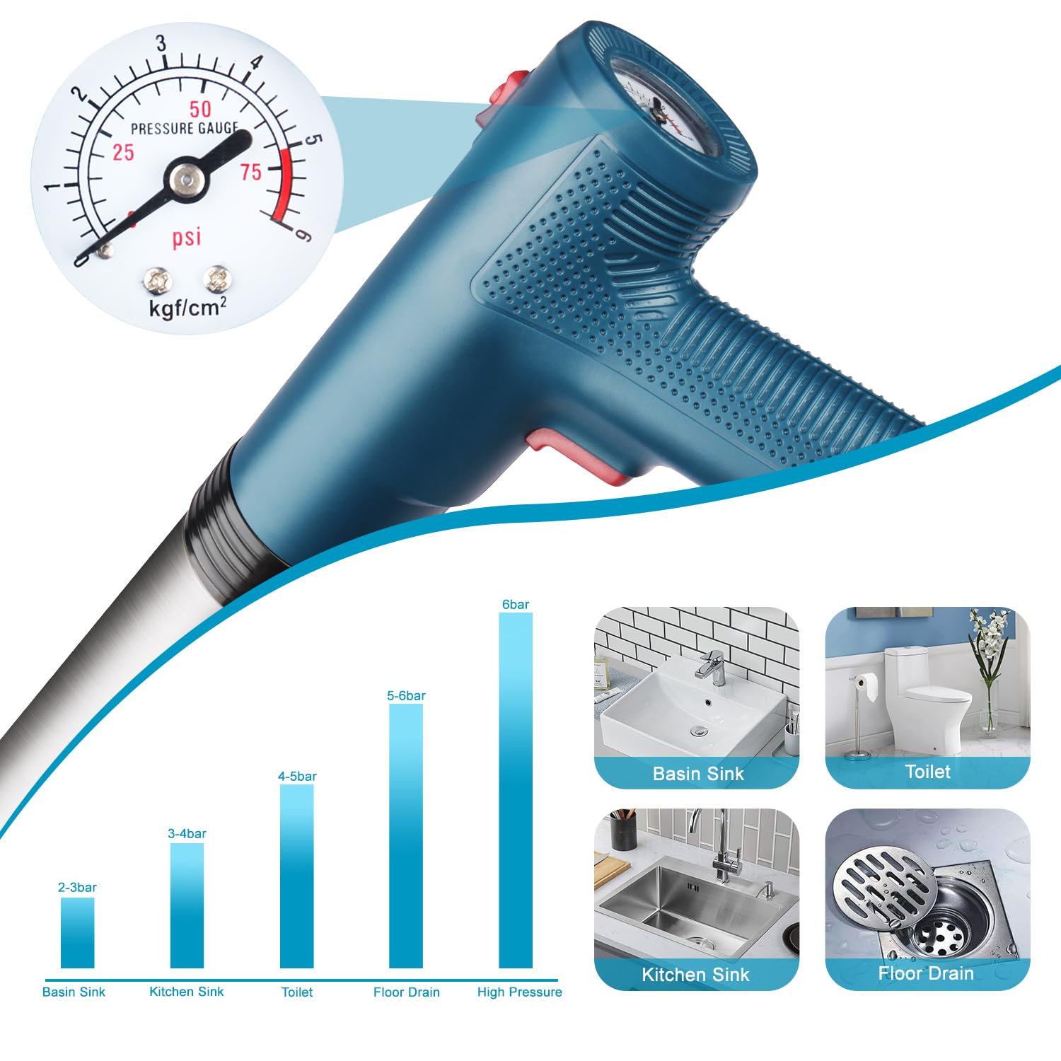 Omont pressure indicator and controls for precise unclogging force