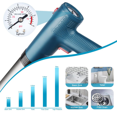 Omont pressure indicator and controls for precise unclogging force