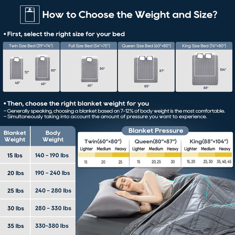 OMYSTYLE on a king bed lifestyle image showing shared coverage and comfort