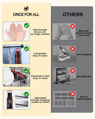 ONCE FOR ALL label showing thickness controls and mode selector for precise cuts