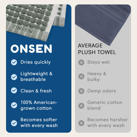 ONSEN towel after wash showing softened fibers and increased absorbency benefit