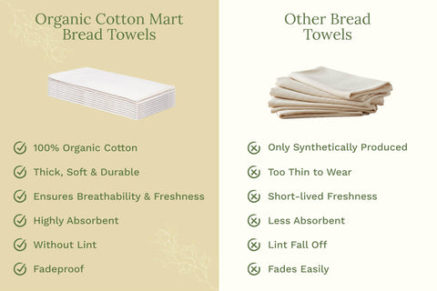 Organic Cotton Mart towel next to dinner plate illustrating extra-large 27x27 size