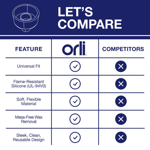 ORLI inverted cup ejecting hardened wax plug showing one-second cleanup benefit
