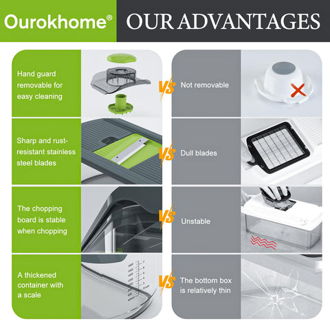 Ourokhome transparent collection tray showing measurement scale and mess-free prep