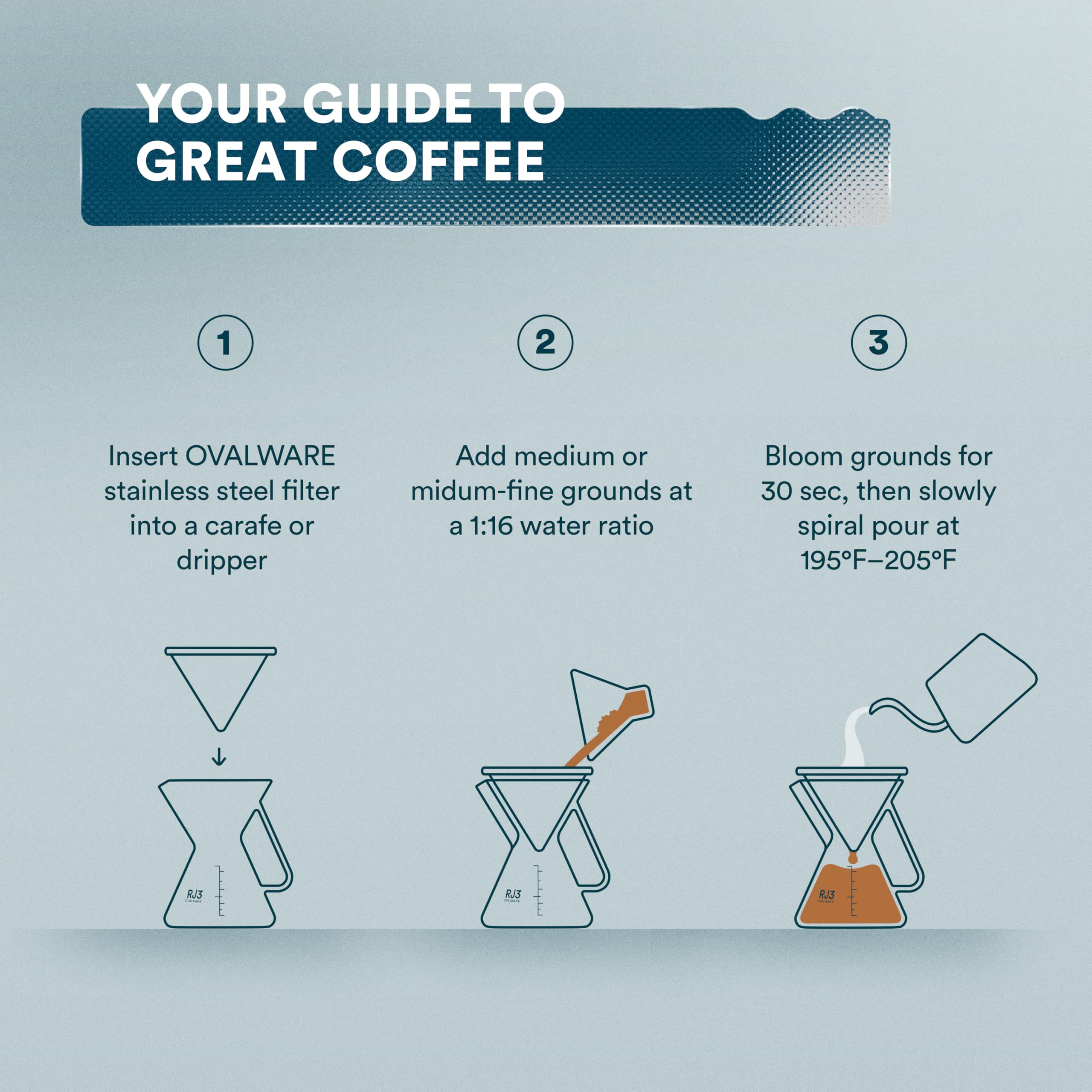 ovalware on a kitchen counter with breakfast items, enhances daily coffee ritual