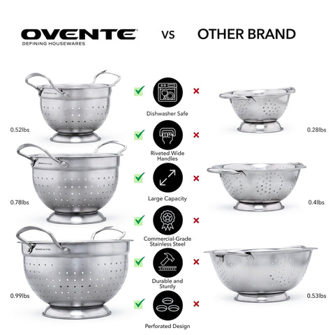 OVENTE perforation detail highlighting even drainage holes for efficient rinsing and fast water release