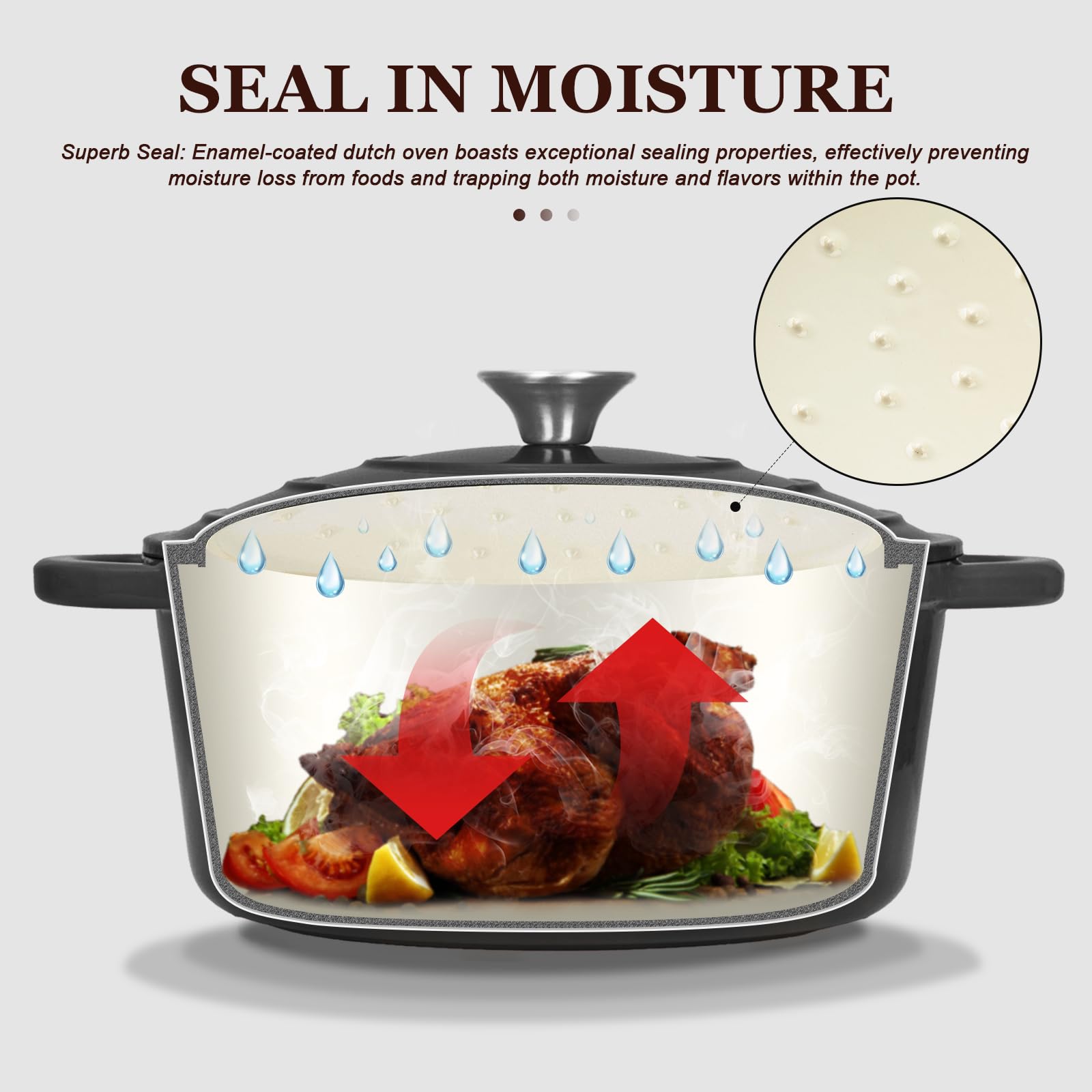 Overmont lid close-up showing condensation bumps for self-basting and juicier results
