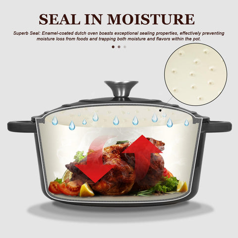 Overmont lid close-up showing condensation bumps for self-basting and juicier results