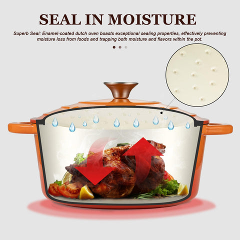 Overmont lid close-up showing self-basting bumps and secure fit for juicier meals