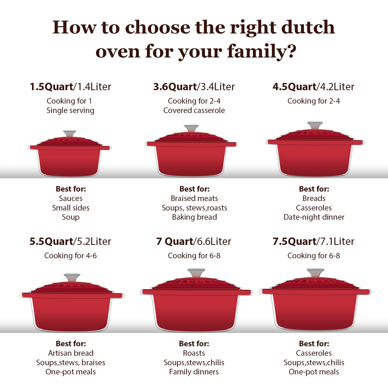 Overmont Dutch oven packaged with cookbook and cotton potholders for convenience