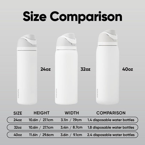 Owala FreeSip 32 oz next to common items showing true-to-life capacity benefit