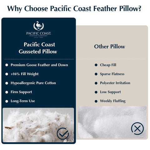 Pacific Coast care label and certification tags for safety assurance