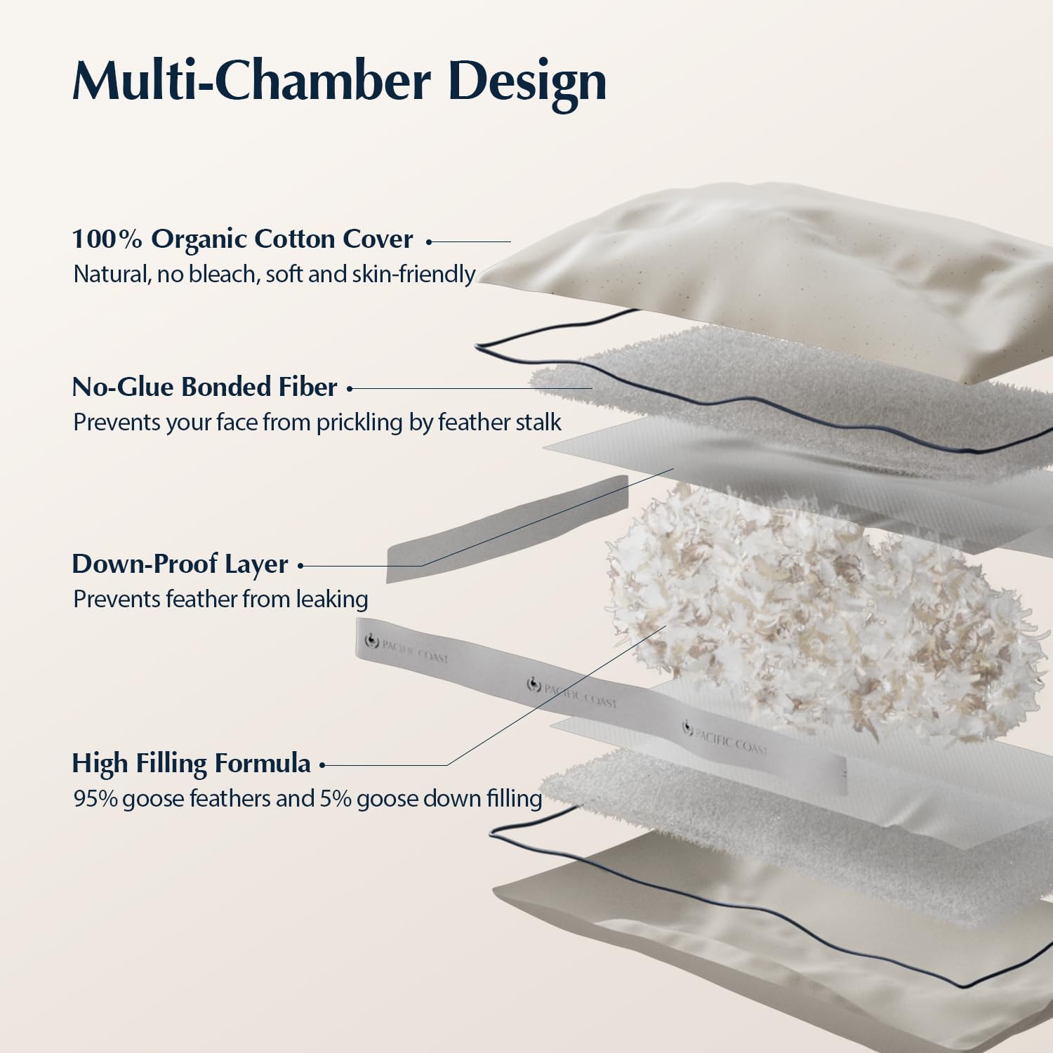 Pacific Coast pillows styled on a hotel-style bed conveying premium comfort and aesthetic appeal