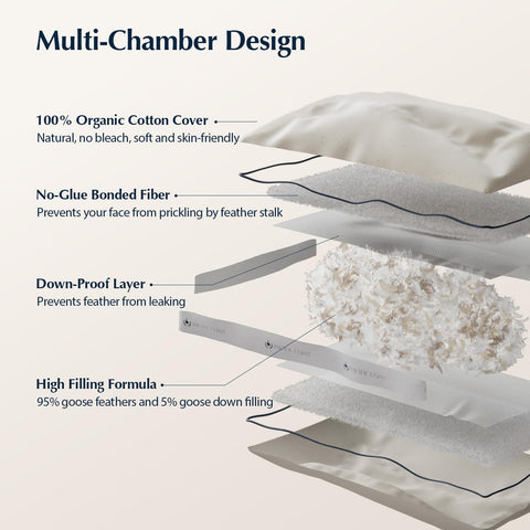Pacific Coast pillows styled on a hotel-style bed conveying premium comfort and aesthetic appeal