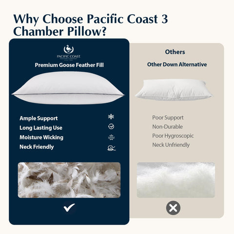 Pacific Coast two pillows stacked on bed conveying set of two for paired bedroom use