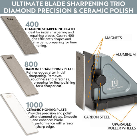 Parkway Home detail of height adjuster demonstrating lift for large cleavers and safe sharpening