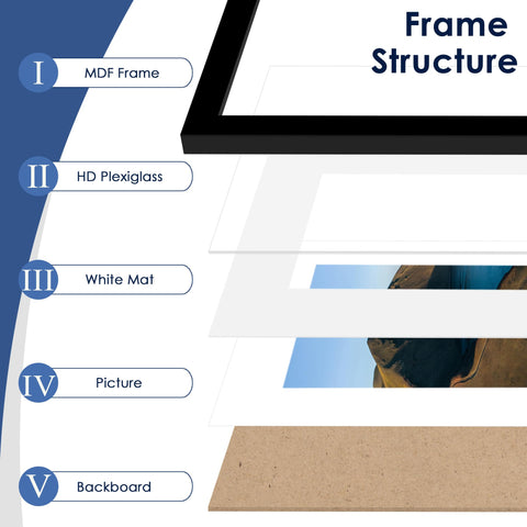 PEALSN frame next to ruler showing actual scale and sizing benefit