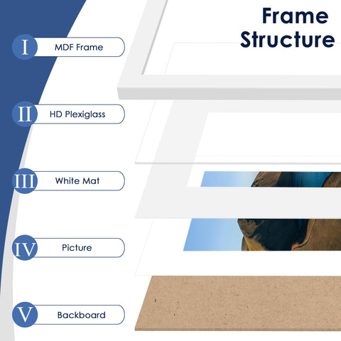 PEALSN framed 8x10 with mat showing how photos fit neatly and look professional