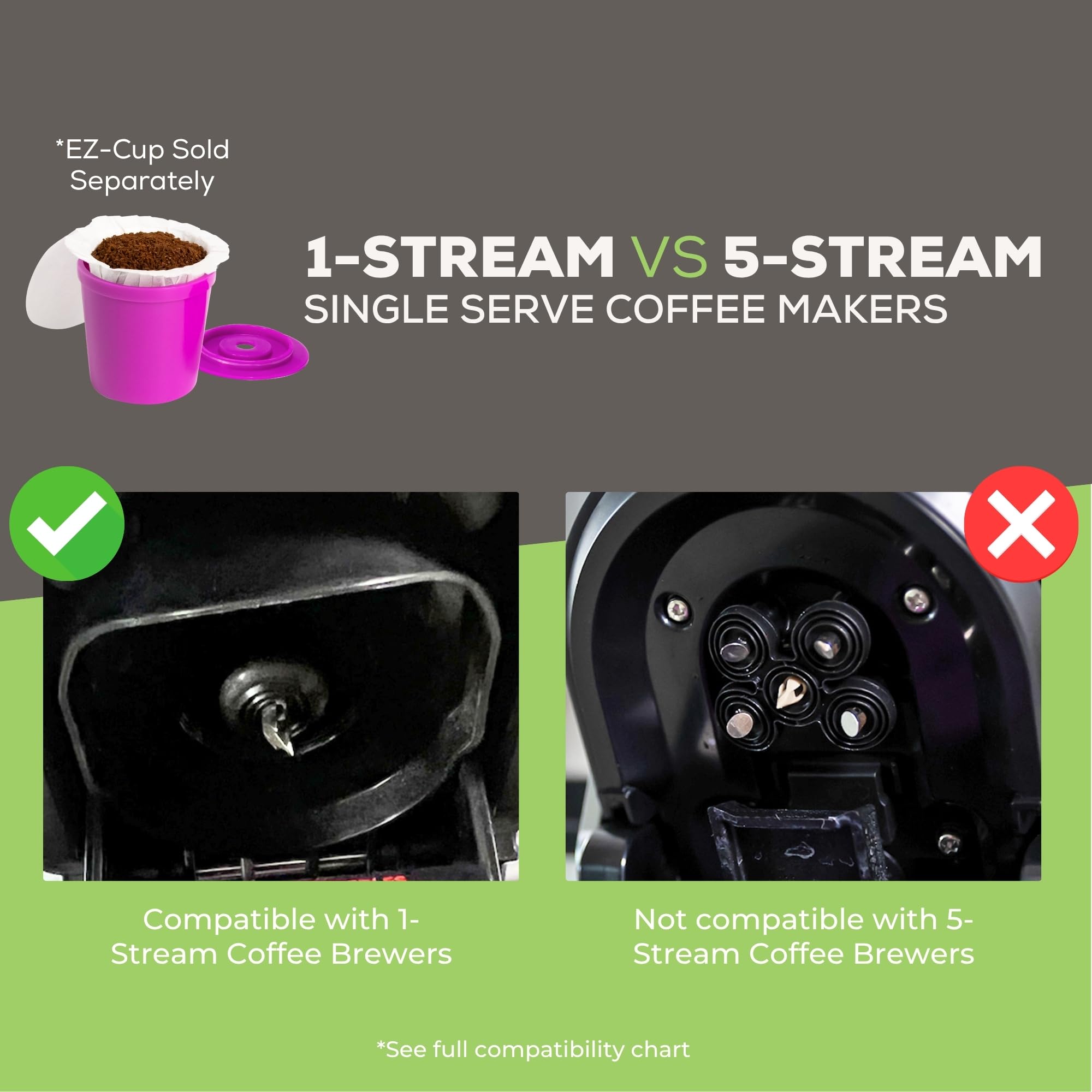 PERFECT POD lid sealing over grounds illustrating burst-resistant design for spill-free brewing