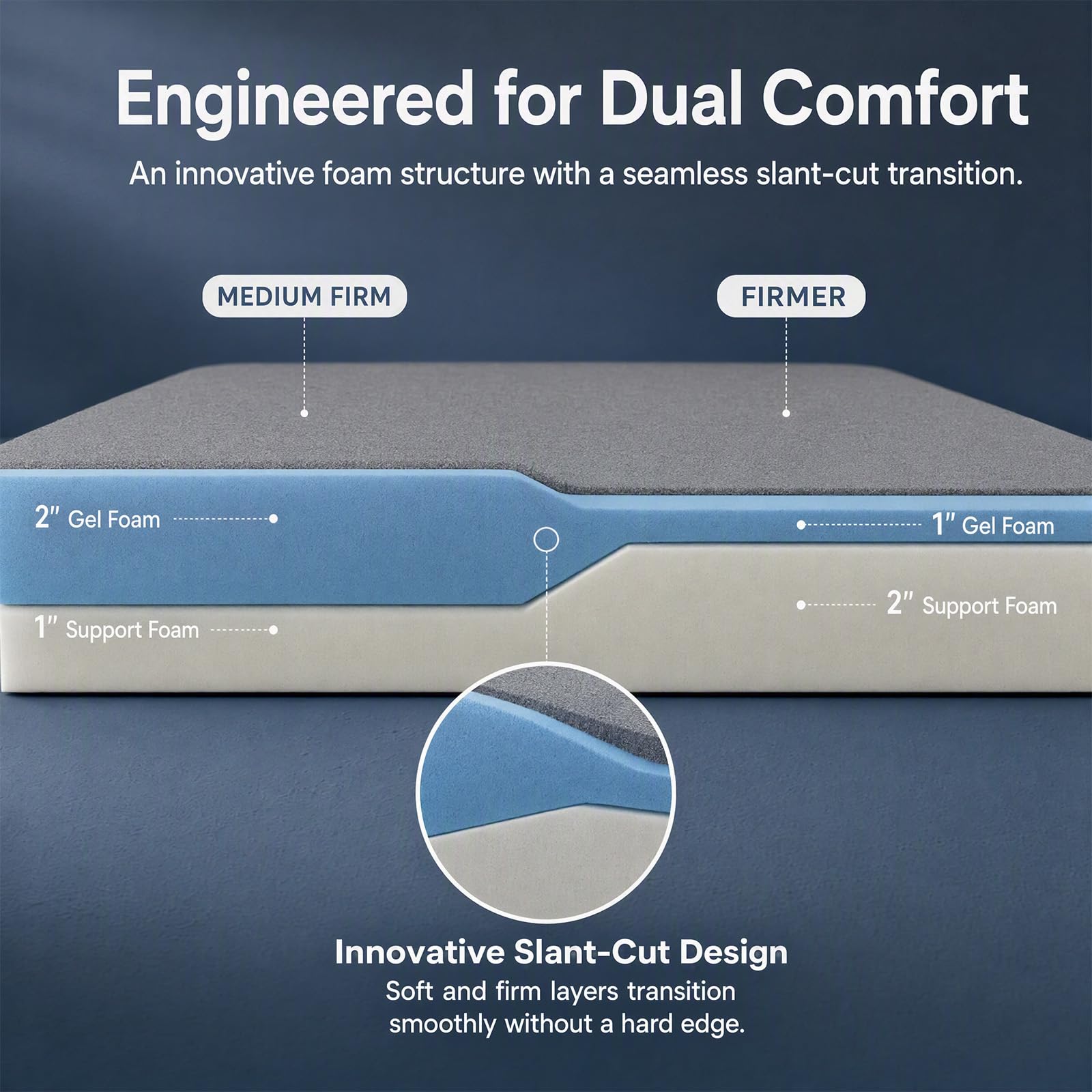 PERLECARE adjustable straps attached showing stable installation on mattress