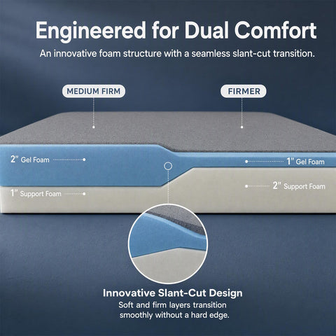 PERLECARE adjustable straps attached showing stable installation on mattress