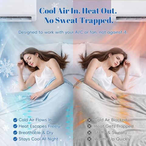PHF blanket on mattress showing generous dimensions and family-size benefit