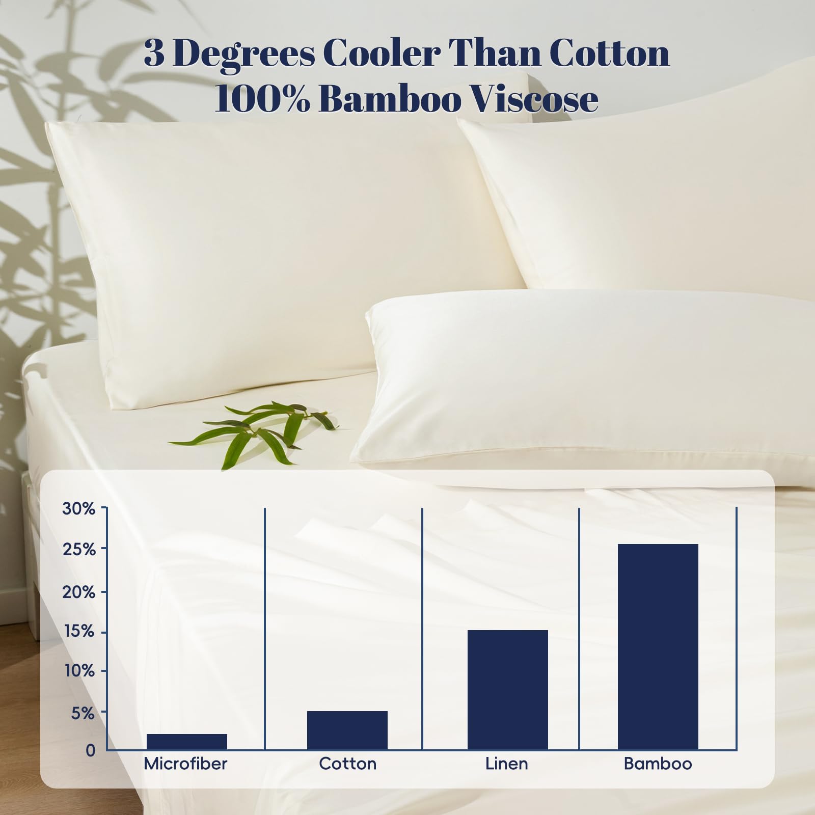 PHF fitted sheet deep pocket close-up displaying 16-inch depth and snug mattress fit