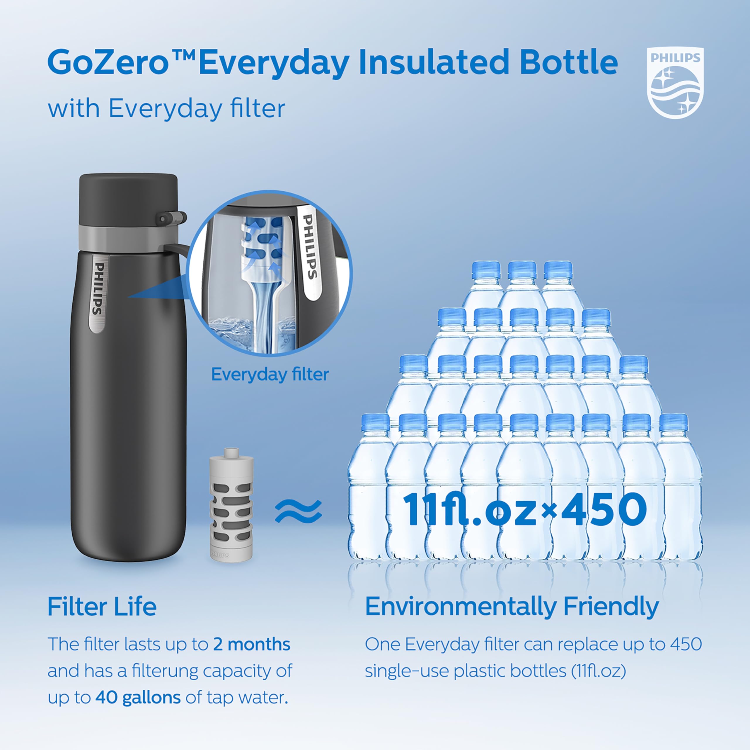 PHILIPS bottle on hiking trail illustrating portability and outdoor hydration benefit