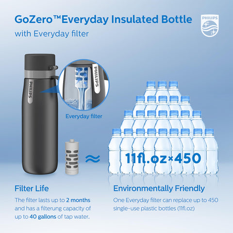 PHILIPS bottle on hiking trail illustrating portability and outdoor hydration benefit