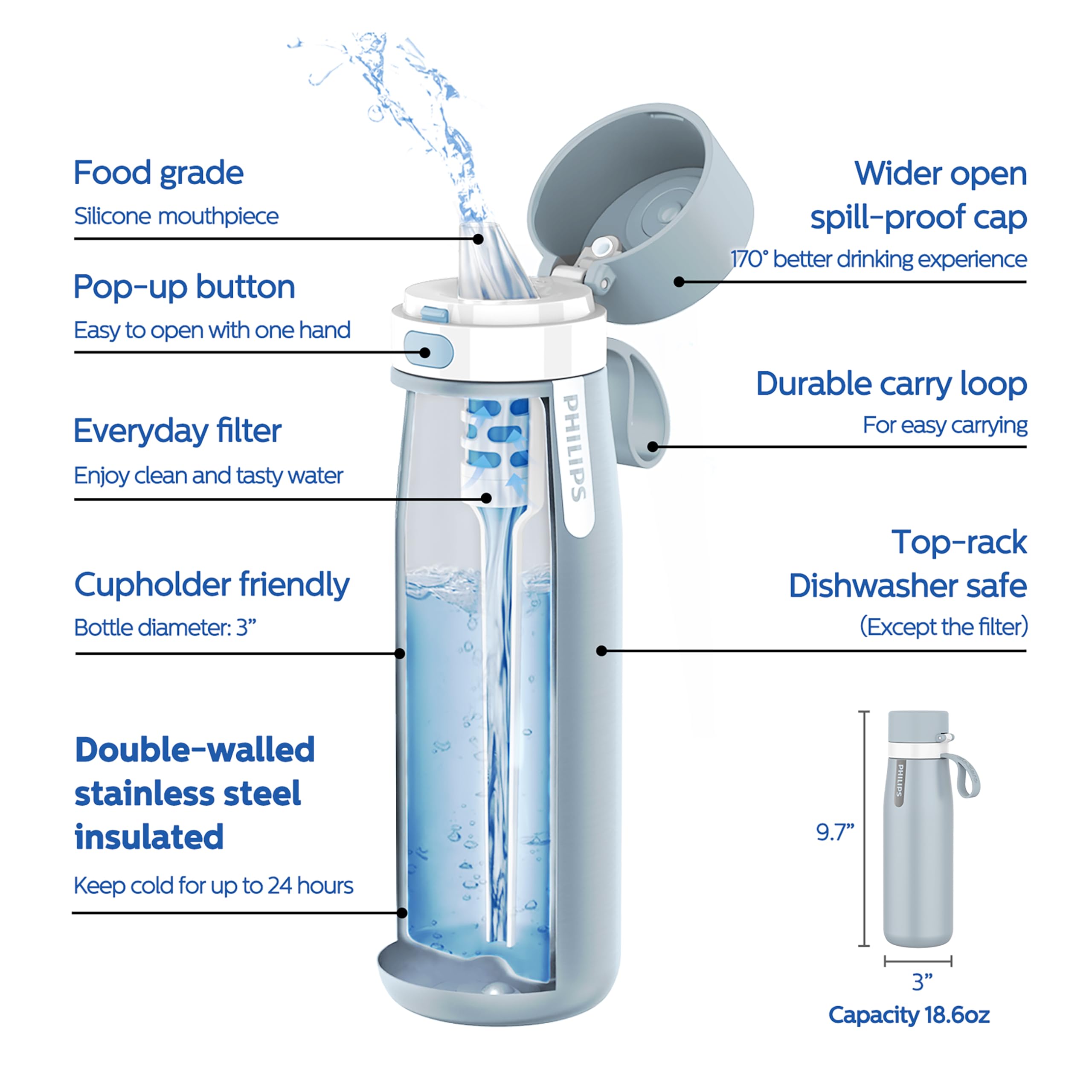 PHILIPS cap and pop-up silicone mouthpiece detail, shows easy one-handed sipping