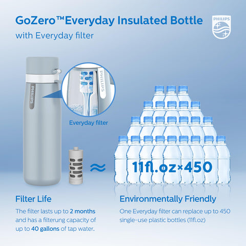 PHILIPS bottle seated in car cup holder, illustrates cup-holder compatibility