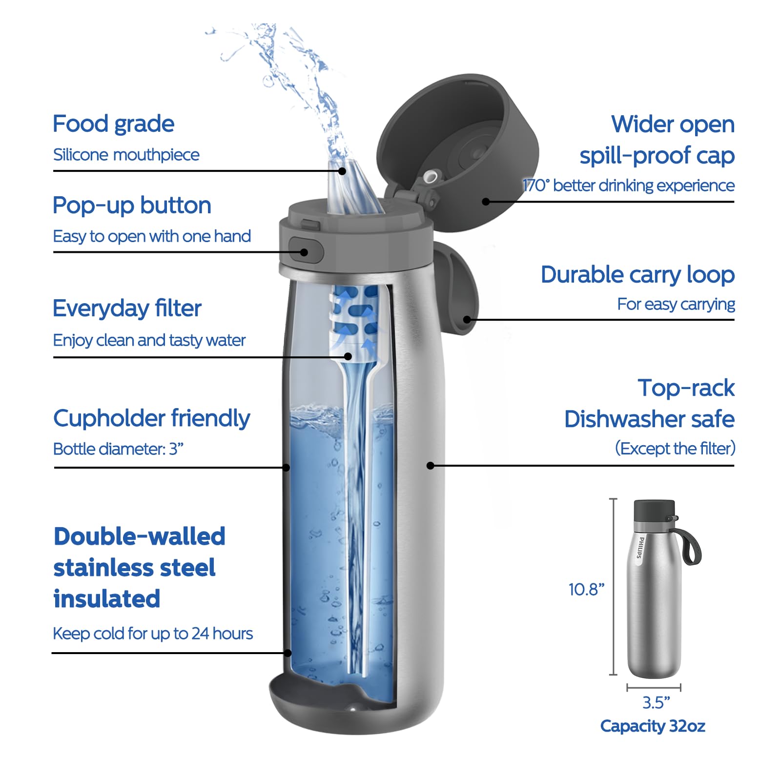 PHILIPS GoZero activated carbon filter close-up improving taste and odor