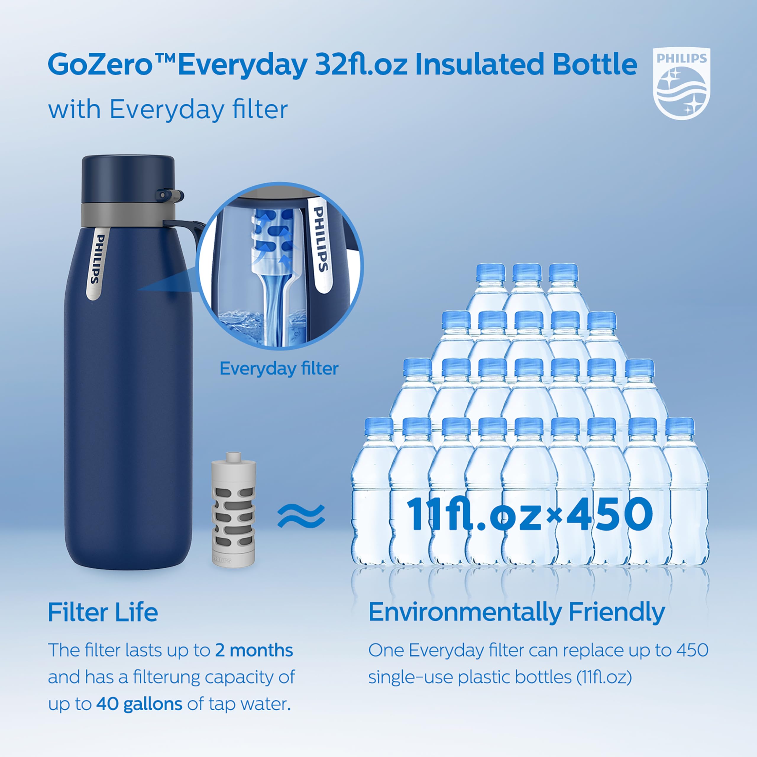 PHILIPS bottle held outdoors showing durable stainless steel for active lifestyles