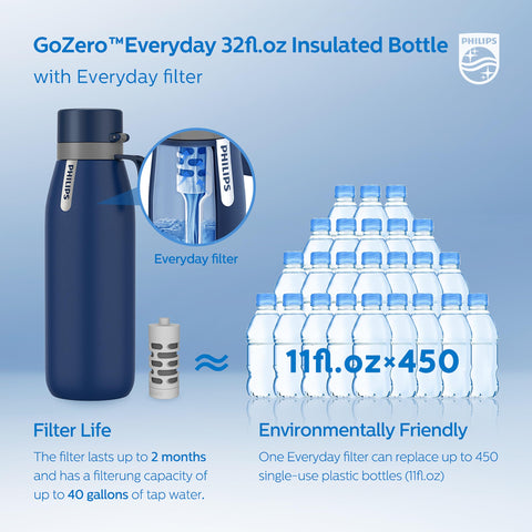 PHILIPS bottle held outdoors showing durable stainless steel for active lifestyles