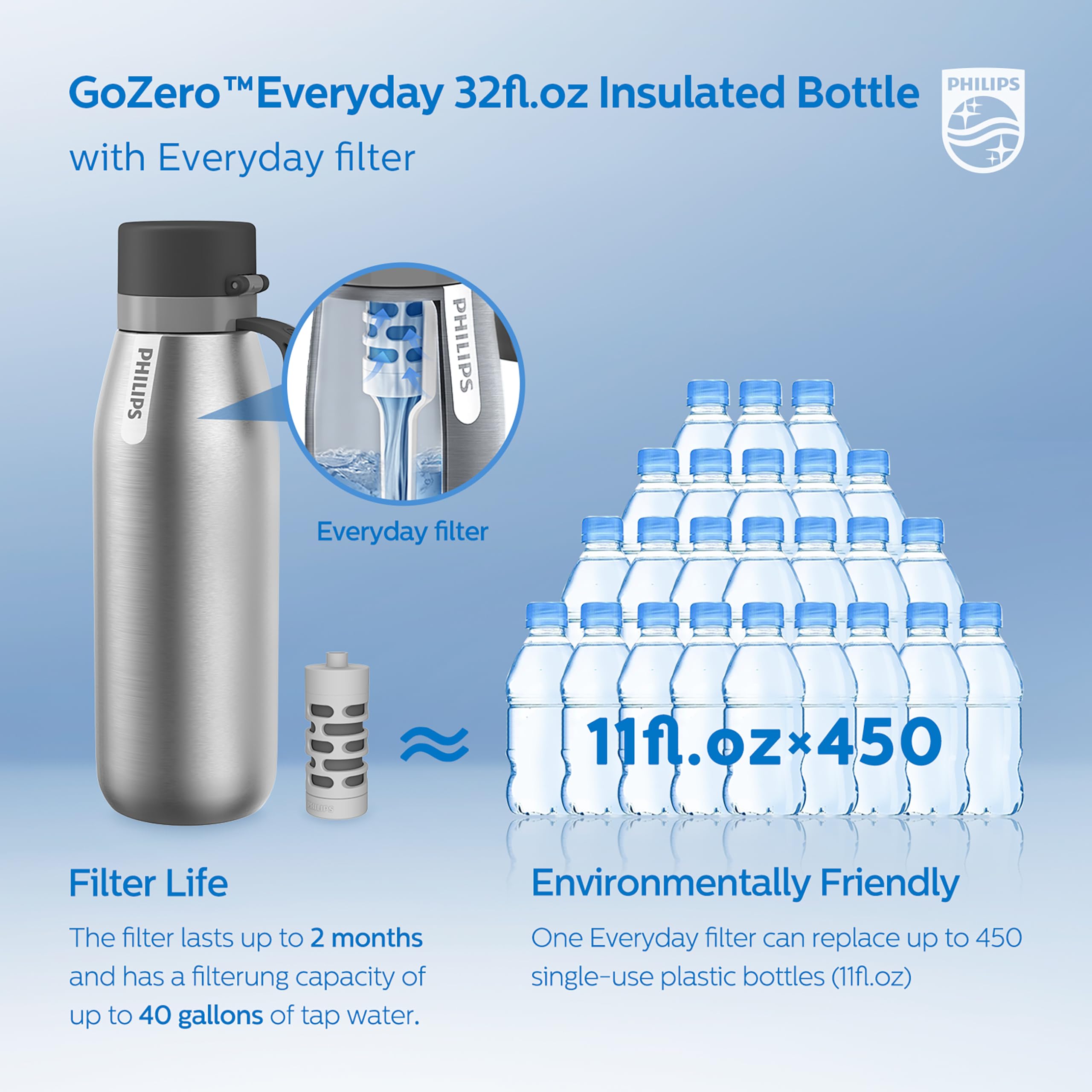 PHILIPS GoZero tucked in a backpack for outdoor convenience and hydration