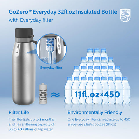 PHILIPS GoZero tucked in a backpack for outdoor convenience and hydration