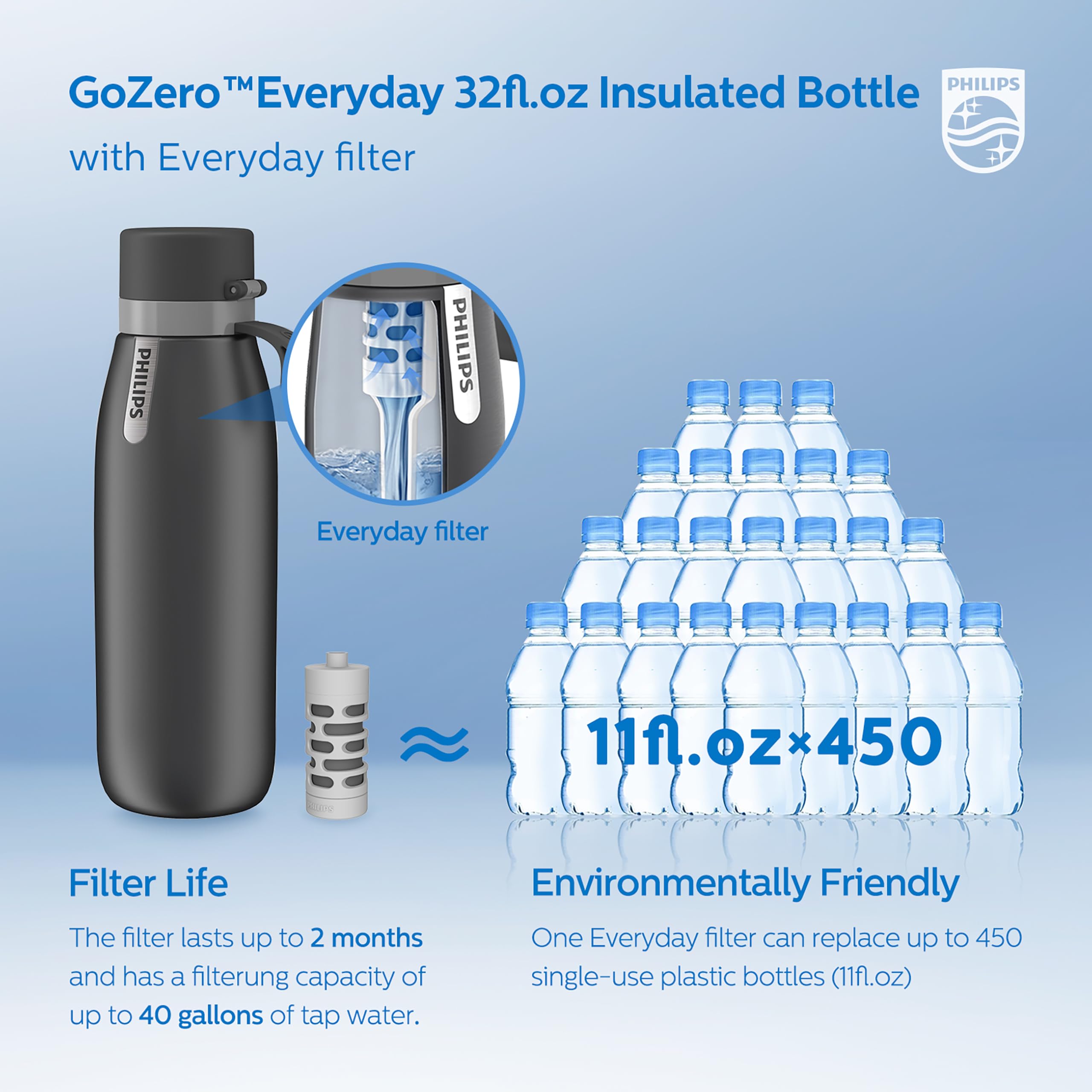 PHILIPS GoZero insulation cross-section illustrating cold retention advantage