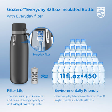 PHILIPS GoZero insulation cross-section illustrating cold retention advantage