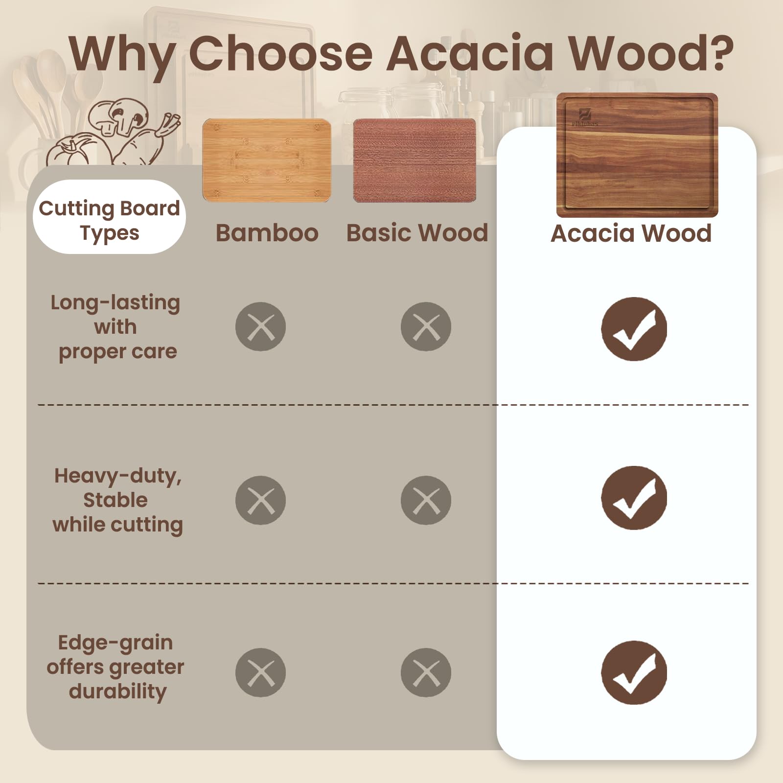 Piklohas acacia wood close-up revealing smooth grain that protects knives