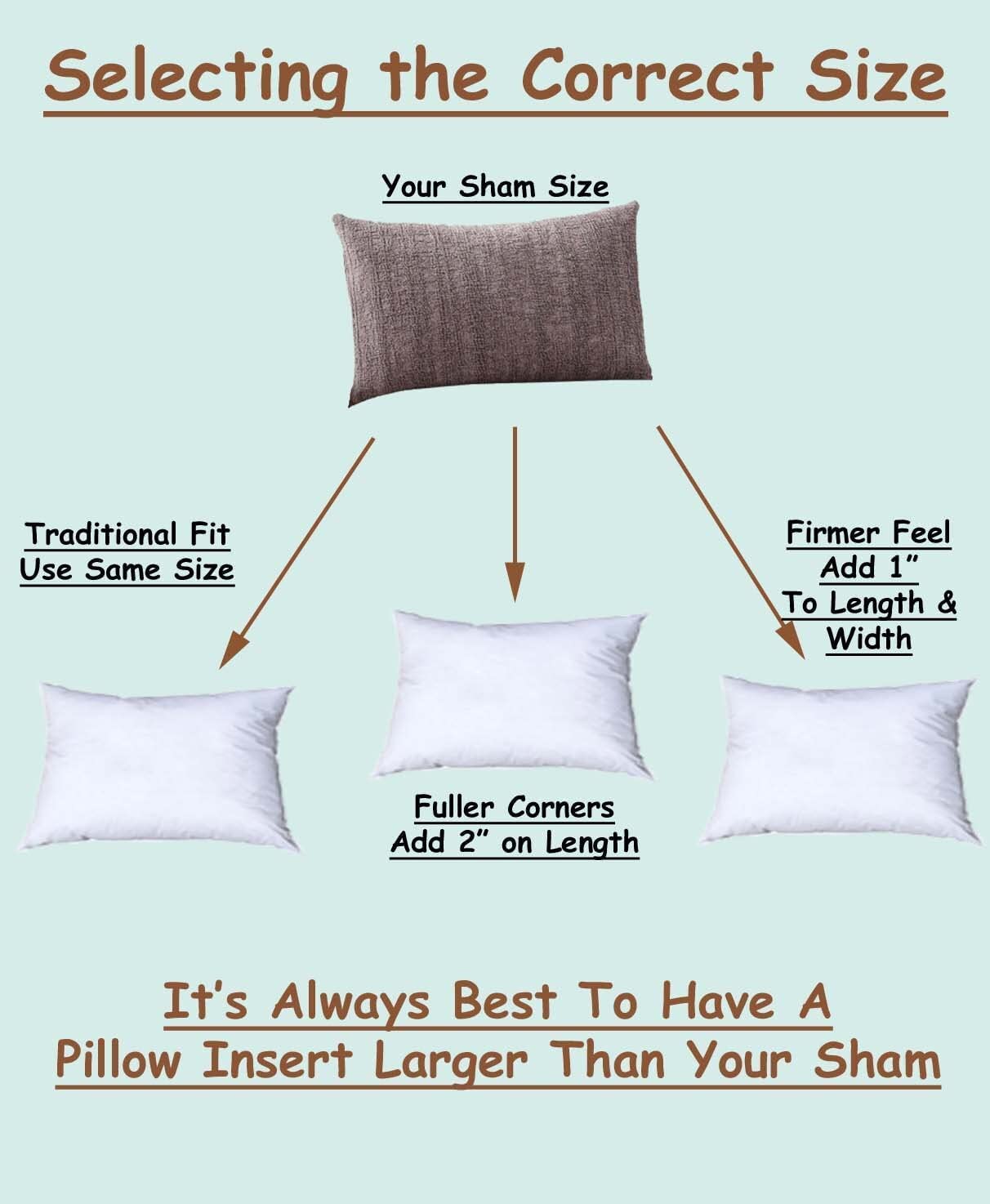 Pillowflex inset edge stitching detail demonstrating durable construction benefit